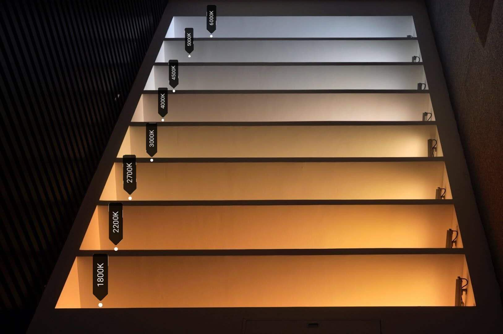 LED灯带色温是什么？科学选择指南 - 广东法仕特科技